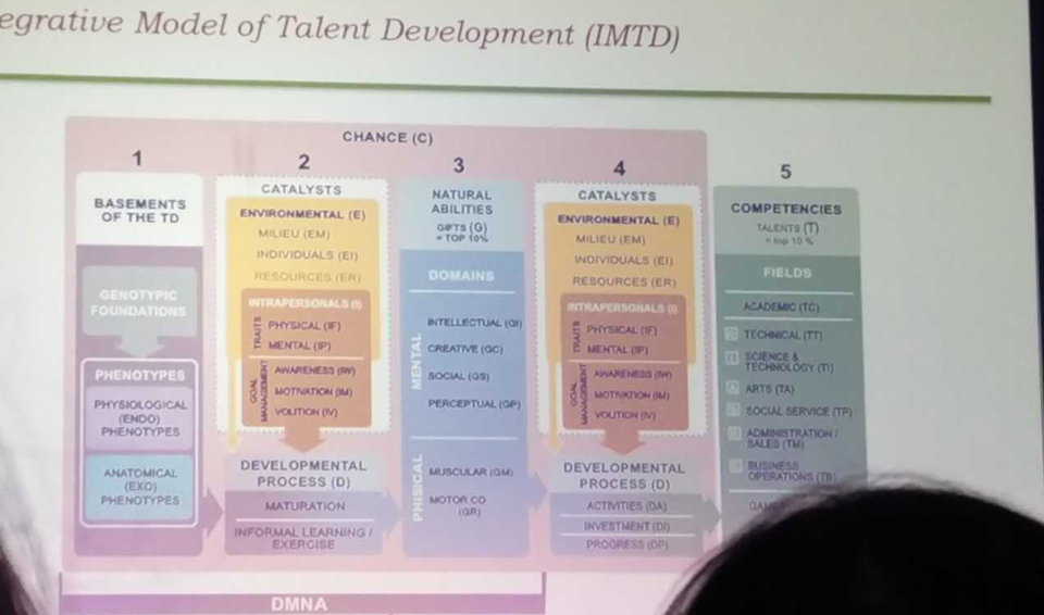 Gagné's Integrate Model of Talent Development, ECHA, Dublin 2018