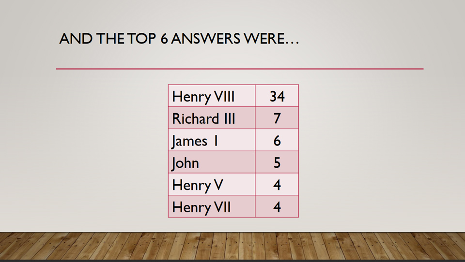 The Top 6 Answers to Question 12 in Potential Plus UK's Big Family Weekend Family Fortunes Quiz, 2019