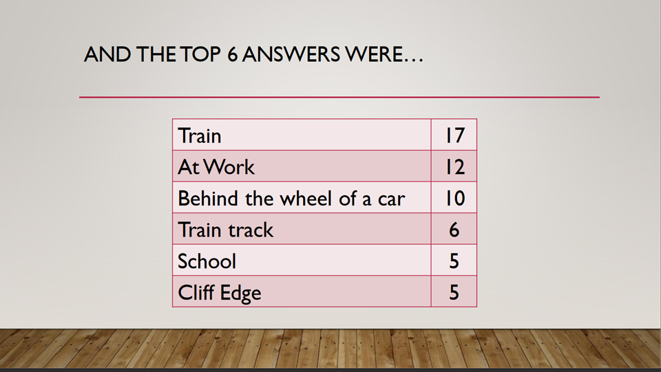 The Top 6 Answers to Question 7 in Potential Plus UK's Big Family Weekend Family Fortunes Quiz, 2019