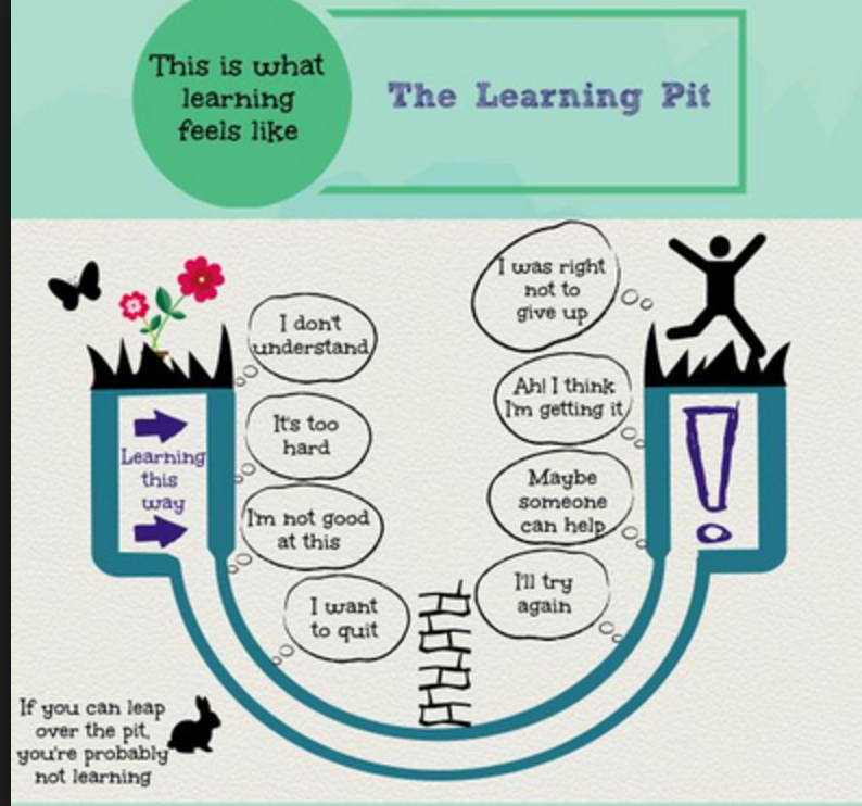 The Learning Pit