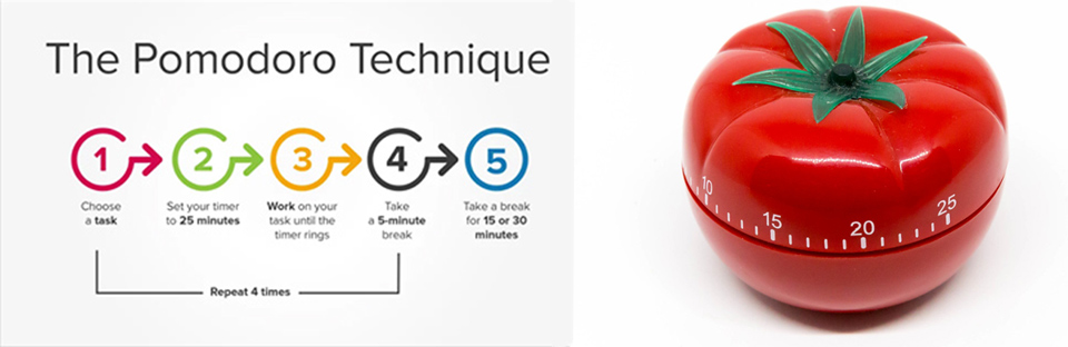 Pomodoro Technique graphic and tomato timer