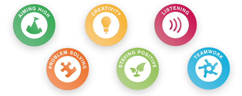 Skills Builder logos - Aiming High, Creativity, Listening, Problem Solving, Staying Positive, Teamwork