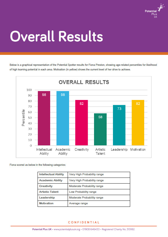 Example graphs and text from overall results in Potential Spotter