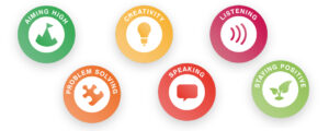 Skills builder logos aiming high, creativity, listening, problem solving, speaking, staying positive