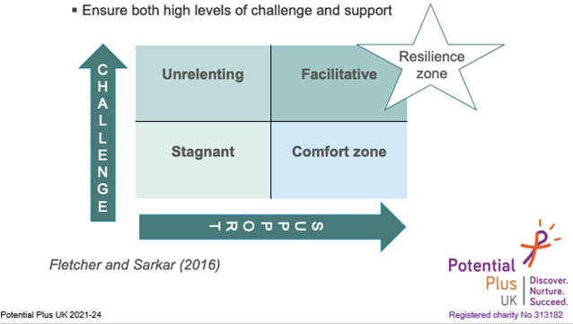 diagram ensure high levels of challenge and support