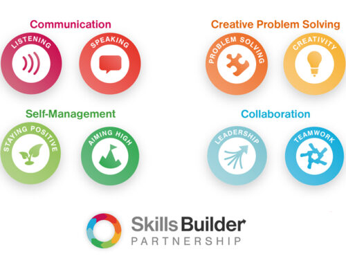 What is Skills Builder?