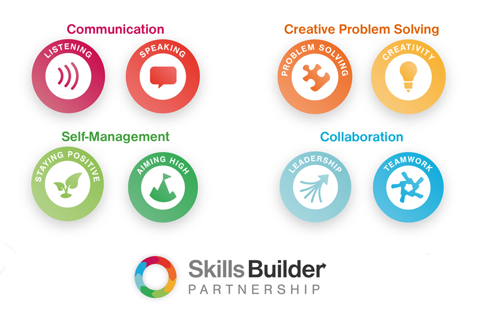Eight logos representing the section headings of the Skills Builder Framework